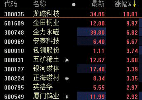 中美貿(mào)易及收儲(chǔ)因素等推動(dòng)，中重稀土價(jià)格大漲！稀土板塊龍頭三連板